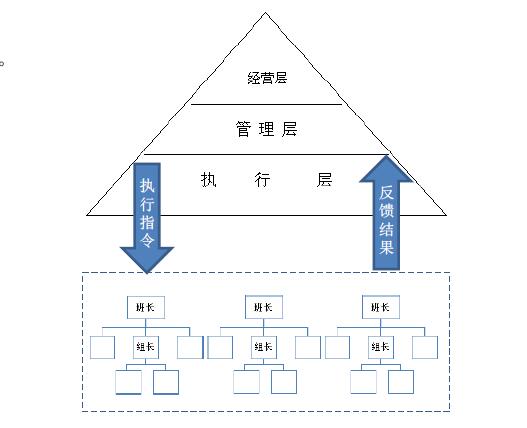 关于有色金属行业班组长胜任能力