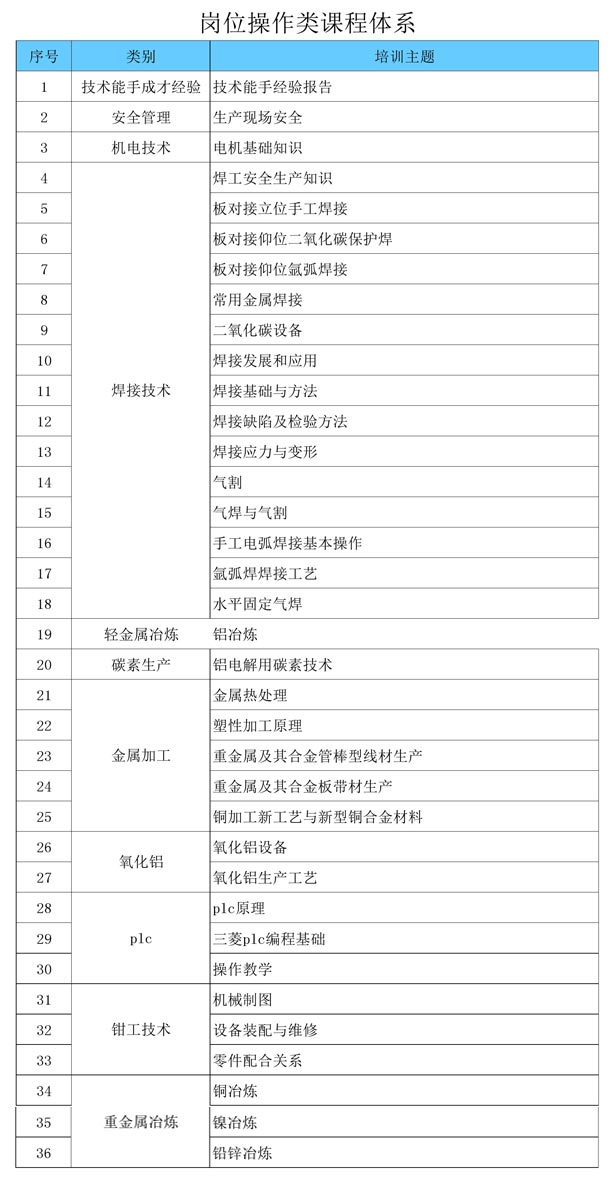 5c3599a39e89f.jpg 岗位操作课程.jpg