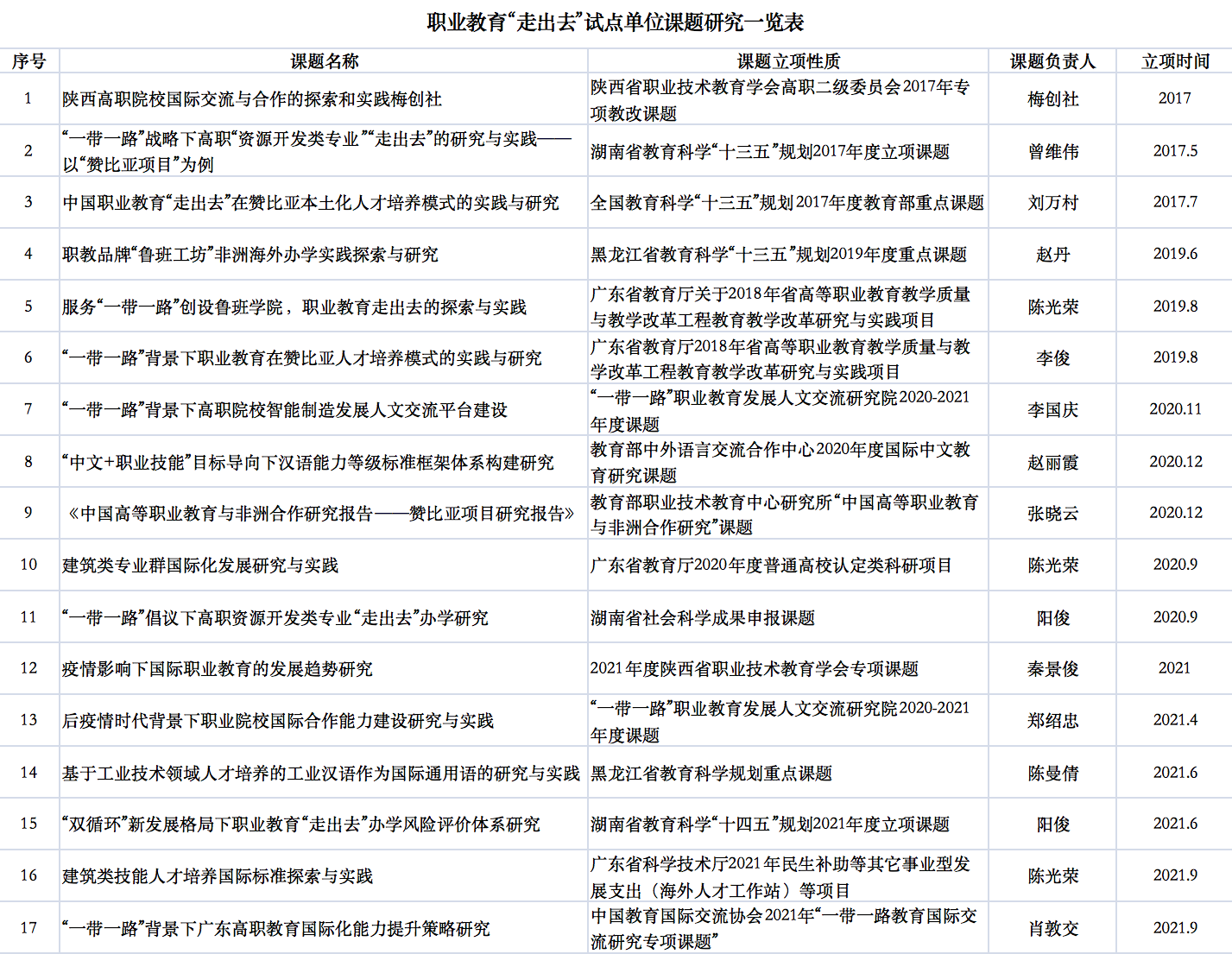 屏幕快照 2022-03-28 14.50.15.png