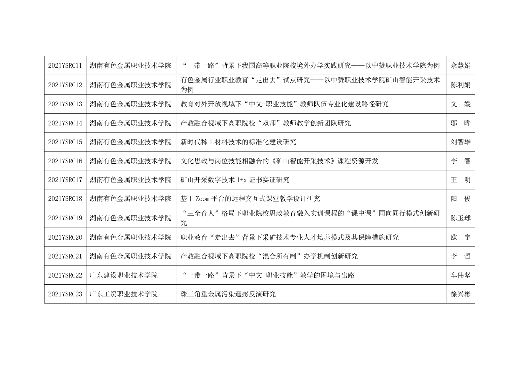 关于有色金属行业2021-2022年职业教育相关课题立项的通知_02.png