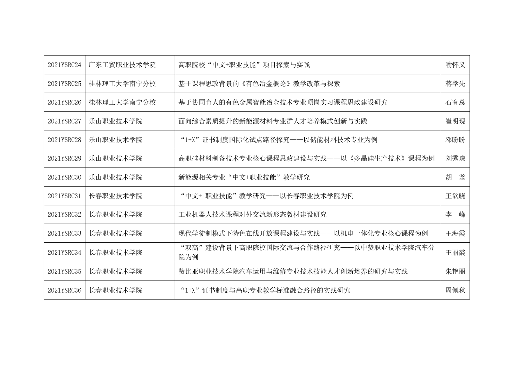 关于有色金属行业2021-2022年职业教育相关课题立项的通知_03.png