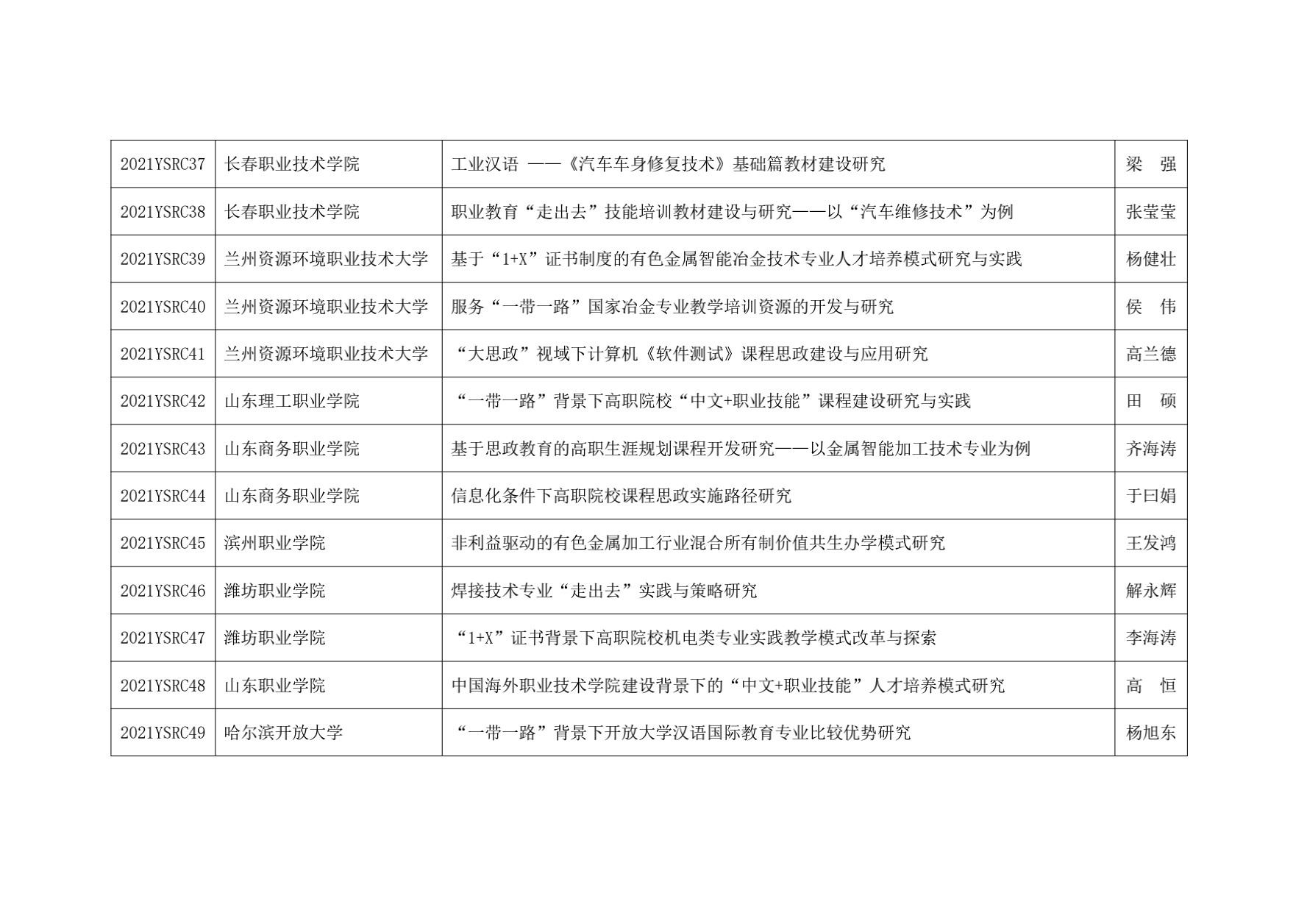 关于有色金属行业2021-2022年职业教育相关课题立项的通知_04.png