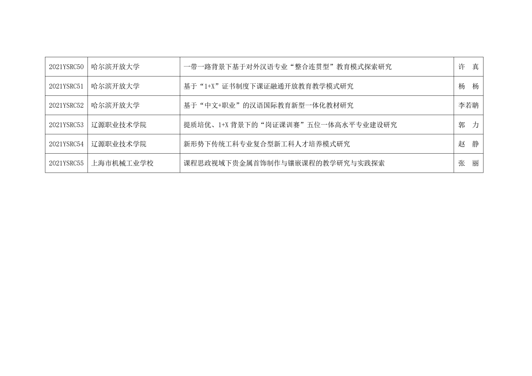 关于有色金属行业2021-2022年职业教育相关课题立项的通知_05.png