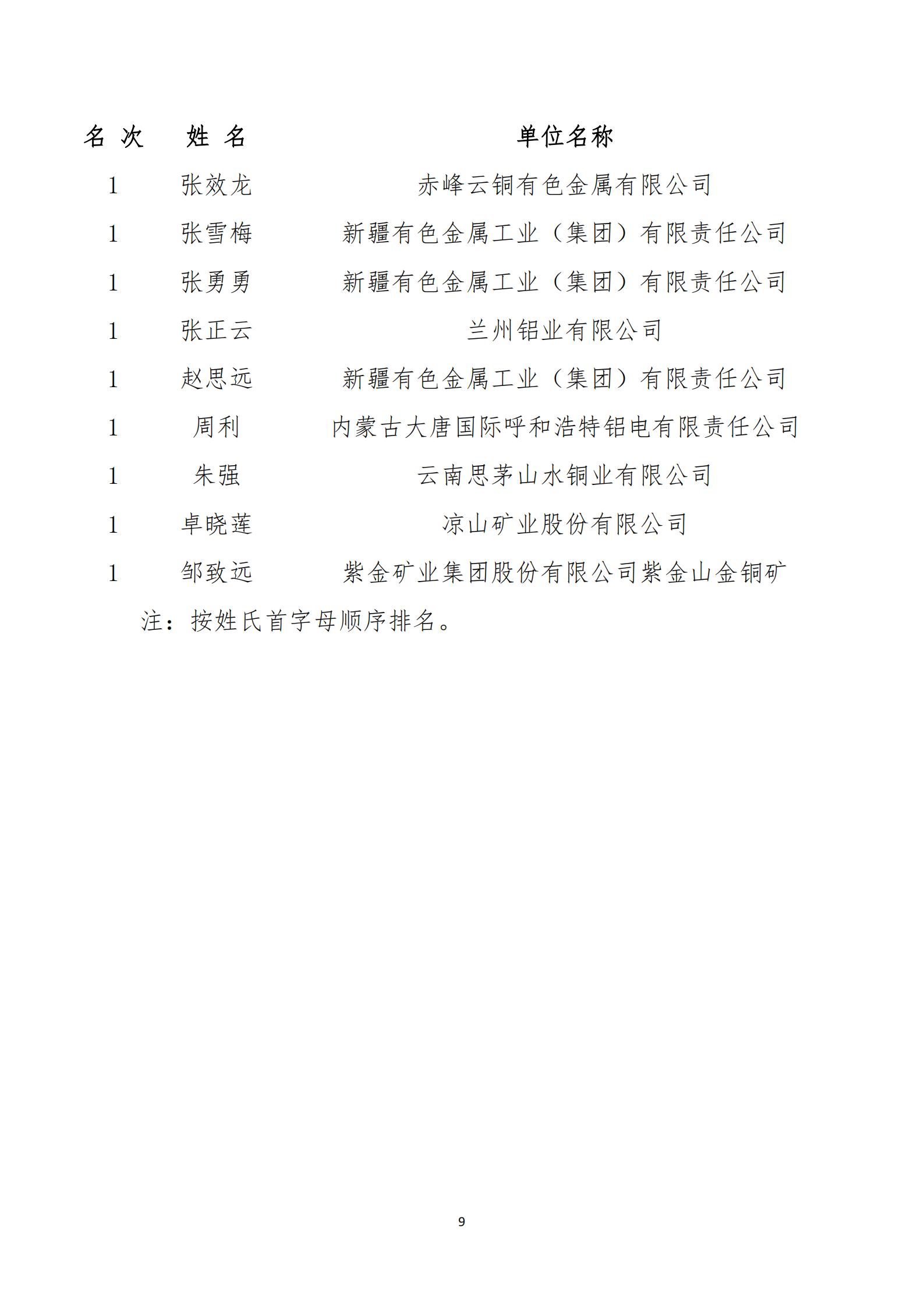 关于表彰2022年全国有色金属行业班组长网上练兵优秀个人和单位的决定_08.jpg