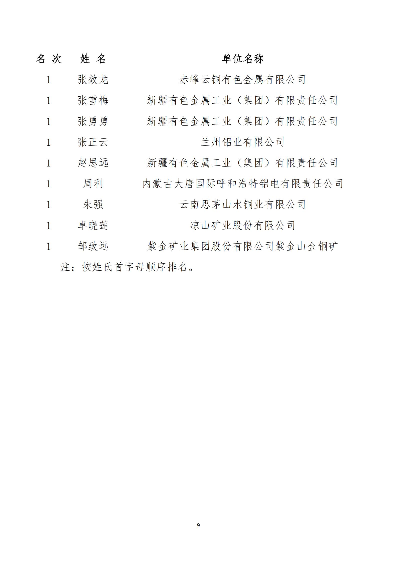 关于表彰2022年全国有色金属行业班组长网上练兵优秀个人和单位的决定_08.jpg